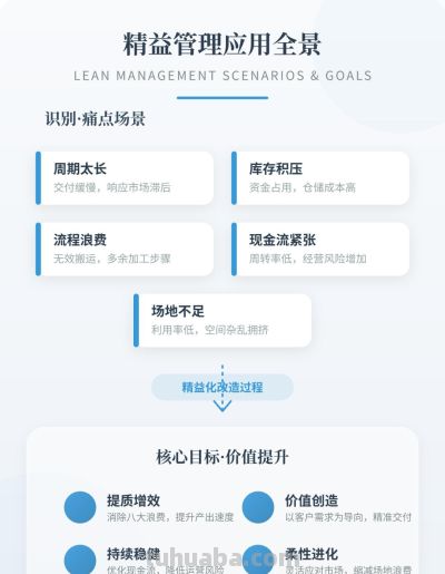 终于有人把精益和六西格玛讲清楚了【附思维导图详解】 - 今日头条 终于有人把精益和六西格玛讲清楚了【附思维导图详解】 - 图画吧TUHUABA