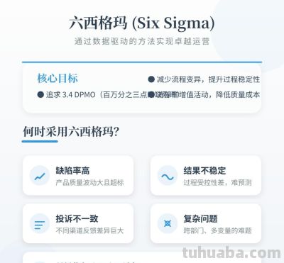 终于有人把精益和六西格玛讲清楚了【附思维导图详解】 - 今日头条 终于有人把精益和六西格玛讲清楚了【附思维导图详解】 - 图画吧TUHUABA