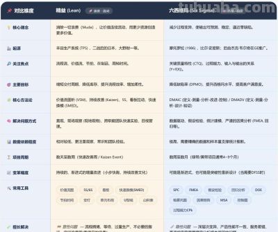 终于有人把精益和六西格玛讲清楚了【附思维导图详解】 - 今日头条 终于有人把精益和六西格玛讲清楚了【附思维导图详解】 - 图画吧TUHUABA