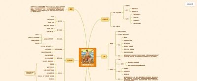 2026年思维导图模板大全 30张各类经典思维导图模板分享 - 今日头条
