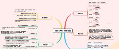 2026年思维导图模板大全 30张各类经典思维导图模板分享 - 今日头条 2026年思维导图模板大全 30张各类经典思维导图模板分享 - 图画吧TUHUABA
