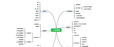2026年思维导图模板大全 30张各类经典思维导图模板分享 - 今日头条 2026年思维导图模板大全 30张各类经典思维导图模板分享 - 图画吧TUHUABA
