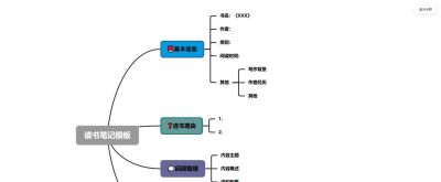 2026年思维导图模板大全 30张各类经典思维导图模板分享 - 今日头条 2026年思维导图模板大全 30张各类经典思维导图模板分享 - 图画吧TUHUABA