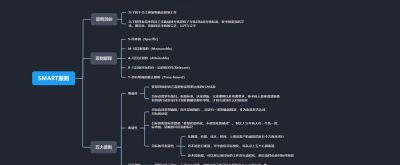 2026年思维导图模板大全 30张各类经典思维导图模板分享 - 今日头条 2026年思维导图模板大全 30张各类经典思维导图模板分享 - 图画吧TUHUABA