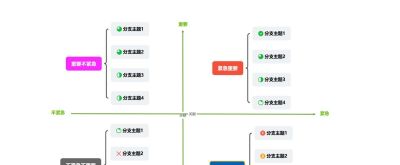 2026年思维导图模板大全 30张各类经典思维导图模板分享 - 今日头条 2026年思维导图模板大全 30张各类经典思维导图模板分享 - 图画吧TUHUABA