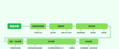 2026年思维导图模板大全 30张各类经典思维导图模板分享 - 今日头条 2026年思维导图模板大全 30张各类经典思维导图模板分享 - 图画吧TUHUABA