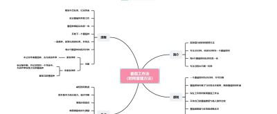 2026年思维导图模板大全 30张各类经典思维导图模板分享 - 今日头条 2026年思维导图模板大全 30张各类经典思维导图模板分享 - 图画吧TUHUABA