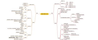 2026年思维导图模板大全 30张各类经典思维导图模板分享 - 今日头条 2026年思维导图模板大全 30张各类经典思维导图模板分享 - 图画吧TUHUABA
