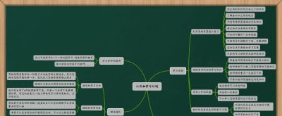 2026年思维导图模板大全 30张各类经典思维导图模板分享 - 今日头条 2026年思维导图模板大全 30张各类经典思维导图模板分享 - 图画吧TUHUABA