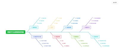 2026年思维导图模板大全 30张各类经典思维导图模板分享 - 今日头条 2026年思维导图模板大全 30张各类经典思维导图模板分享 - 图画吧TUHUABA