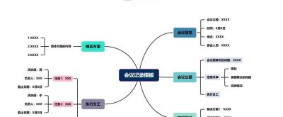 2026年思维导图模板大全 30张各类经典思维导图模板分享 - 今日头条 2026年思维导图模板大全 30张各类经典思维导图模板分享 - 图画吧TUHUABA