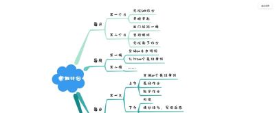 2026年思维导图模板大全 30张各类经典思维导图模板分享 - 今日头条 2026年思维导图模板大全 30张各类经典思维导图模板分享 - 图画吧TUHUABA