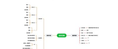 2026年思维导图模板大全 30张各类经典思维导图模板分享 - 今日头条 2026年思维导图模板大全 30张各类经典思维导图模板分享 - 图画吧TUHUABA