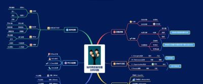 2026年思维导图模板大全 30张各类经典思维导图模板分享 - 今日头条 2026年思维导图模板大全 30张各类经典思维导图模板分享 - 图画吧TUHUABA