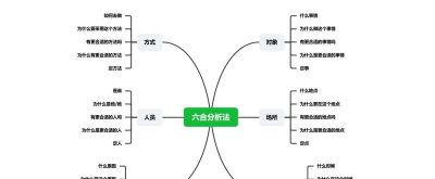 2026年思维导图模板大全 30张各类经典思维导图模板分享 - 今日头条 2026年思维导图模板大全 30张各类经典思维导图模板分享 - 图画吧TUHUABA