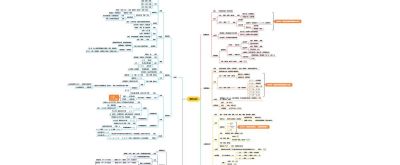 2026年思维导图模板大全 30张各类经典思维导图模板分享 - 今日头条 2026年思维导图模板大全 30张各类经典思维导图模板分享 - 图画吧TUHUABA