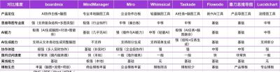 哪些思维导图软件比较好用?这8款不容错过! - 今日头条 哪些思维导图软件比较好用?这8款不容错过! - 图画吧TUHUABA