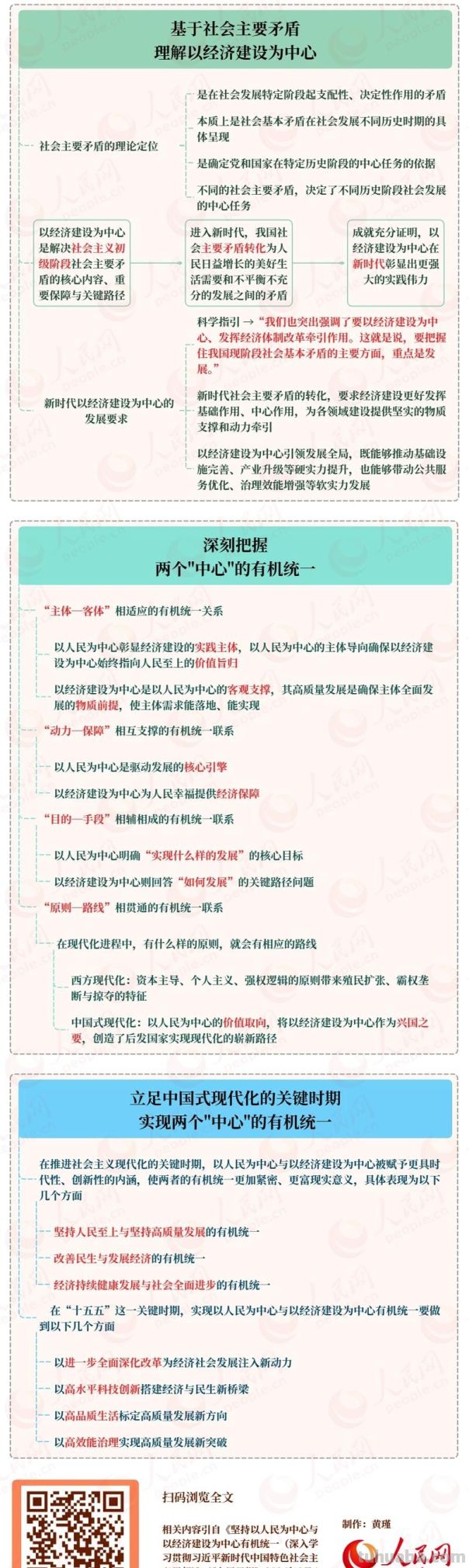 【思维导图】如何理解坚持以人民为中心与以经济建设为中心有机统一 - 今日头条 【思维导图】如何理解坚持以人民为中心与以经济建设为中心有机统一 - 图画吧TUHUABA