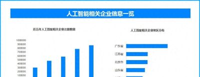 虚拟偶像重塑年轻世代社交 人工智能企业数量近年再创新高 - 今日头条