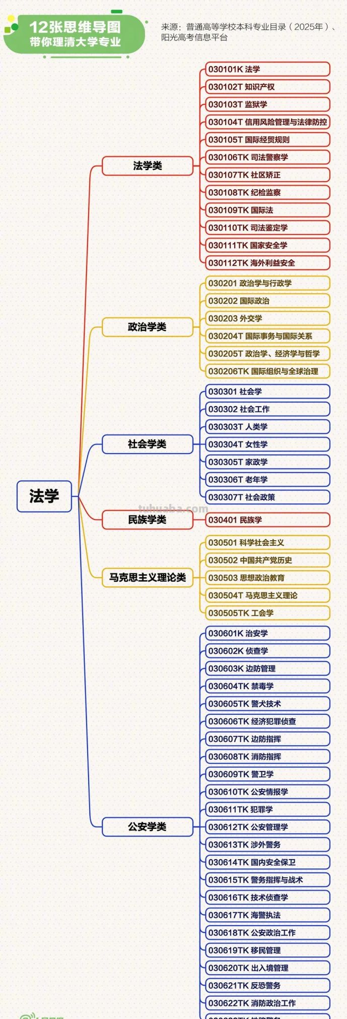 12张思维导图带你理清大学专业→ - 今日头条 12张思维导图带你理清大学专业→ - 图画吧TUHUABA
