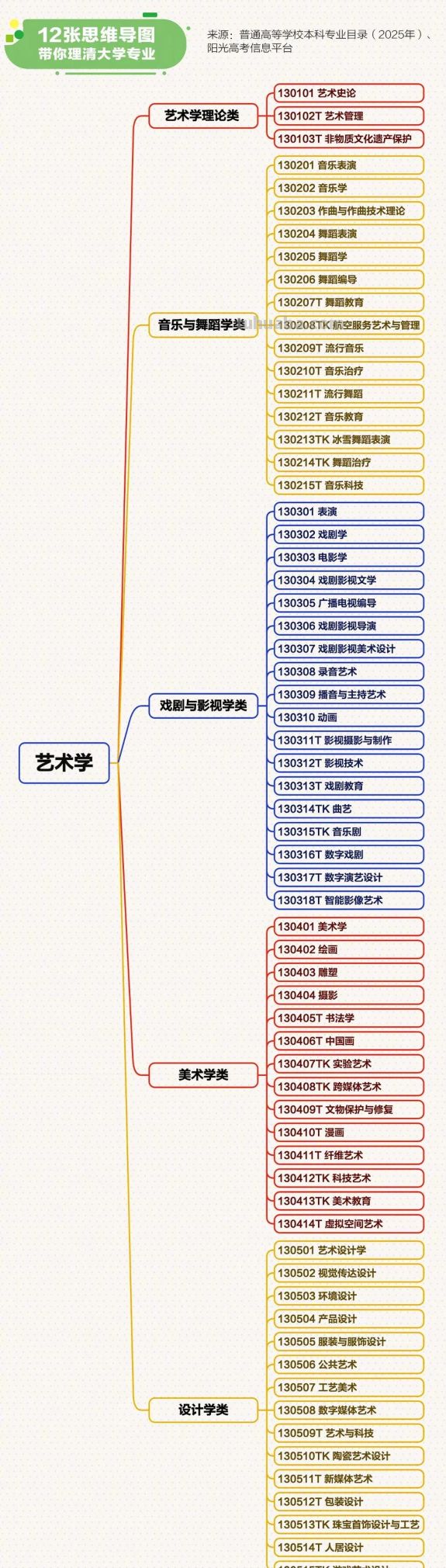 12张思维导图带你理清大学专业→ - 今日头条 12张思维导图带你理清大学专业→ - 图画吧TUHUABA