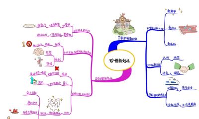 初中政治思维导图（高清套图51张） - 今日头条