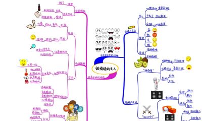 初中政治思维导图(高清套图51张) - 今日头条 初中政治思维导图(高清套图51张) - 图画吧TUHUABA