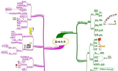 初中政治思维导图(高清套图51张) - 今日头条 初中政治思维导图(高清套图51张) - 图画吧TUHUABA