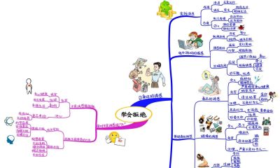 初中政治思维导图(高清套图51张) - 今日头条 初中政治思维导图(高清套图51张) - 图画吧TUHUABA
