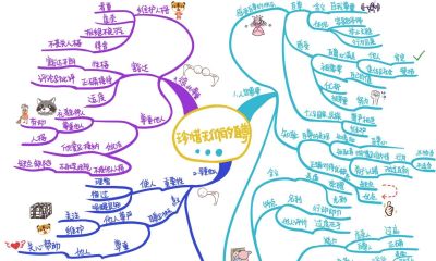 初中政治思维导图(高清套图51张) - 今日头条 初中政治思维导图(高清套图51张) - 图画吧TUHUABA