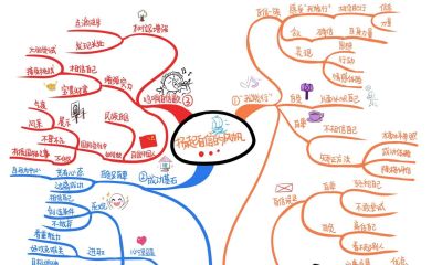 初中政治思维导图(高清套图51张) - 今日头条 初中政治思维导图(高清套图51张) - 图画吧TUHUABA