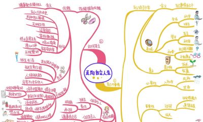 初中政治思维导图(高清套图51张) - 今日头条 初中政治思维导图(高清套图51张) - 图画吧TUHUABA