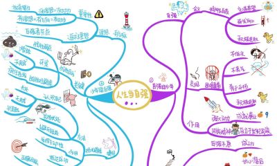 初中政治思维导图(高清套图51张) - 今日头条 初中政治思维导图(高清套图51张) - 图画吧TUHUABA