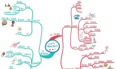 初中政治思维导图(高清套图51张) - 今日头条 初中政治思维导图(高清套图51张) - 图画吧TUHUABA