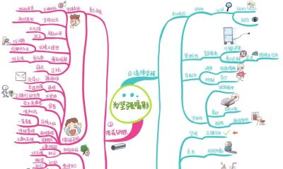 初中政治思维导图(高清套图51张) - 今日头条 初中政治思维导图(高清套图51张) - 图画吧TUHUABA