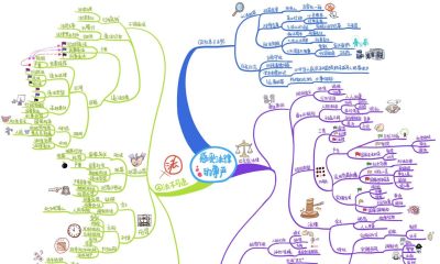 初中政治思维导图(高清套图51张) - 今日头条 初中政治思维导图(高清套图51张) - 图画吧TUHUABA