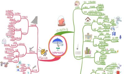 初中政治思维导图(高清套图51张) - 今日头条 初中政治思维导图(高清套图51张) - 图画吧TUHUABA
