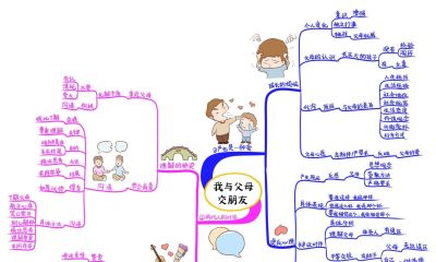 初中政治思维导图(高清套图51张) - 今日头条 初中政治思维导图(高清套图51张) - 图画吧TUHUABA
