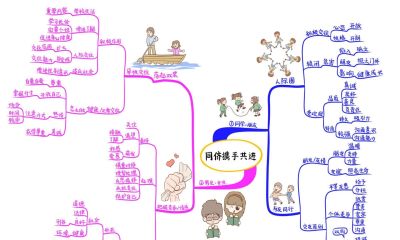 初中政治思维导图(高清套图51张) - 今日头条 初中政治思维导图(高清套图51张) - 图画吧TUHUABA