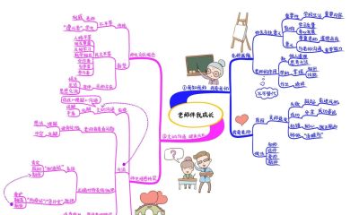 初中政治思维导图(高清套图51张) - 今日头条 初中政治思维导图(高清套图51张) - 图画吧TUHUABA