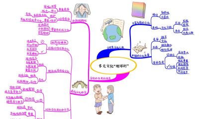 初中政治思维导图(高清套图51张) - 今日头条 初中政治思维导图(高清套图51张) - 图画吧TUHUABA