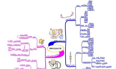 初中政治思维导图(高清套图51张) - 今日头条 初中政治思维导图(高清套图51张) - 图画吧TUHUABA