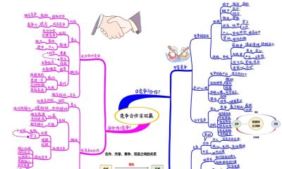 初中政治思维导图(高清套图51张) - 今日头条 初中政治思维导图(高清套图51张) - 图画吧TUHUABA