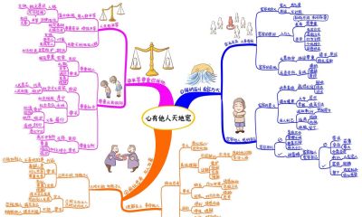 初中政治思维导图(高清套图51张) - 今日头条 初中政治思维导图(高清套图51张) - 图画吧TUHUABA