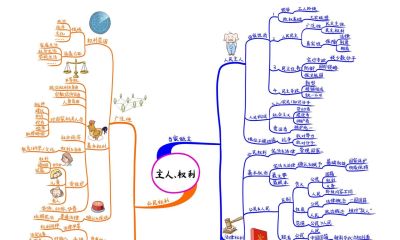 初中政治思维导图(高清套图51张) - 今日头条 初中政治思维导图(高清套图51张) - 图画吧TUHUABA