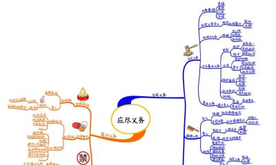 初中政治思维导图(高清套图51张) - 今日头条 初中政治思维导图(高清套图51张) - 图画吧TUHUABA