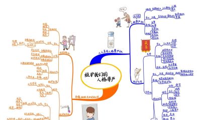 初中政治思维导图(高清套图51张) - 今日头条 初中政治思维导图(高清套图51张) - 图画吧TUHUABA