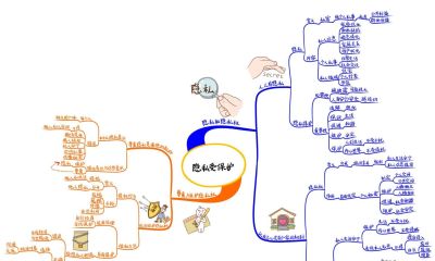 初中政治思维导图(高清套图51张) - 今日头条 初中政治思维导图(高清套图51张) - 图画吧TUHUABA
