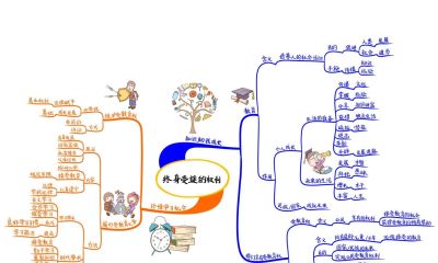 初中政治思维导图(高清套图51张) - 今日头条 初中政治思维导图(高清套图51张) - 图画吧TUHUABA