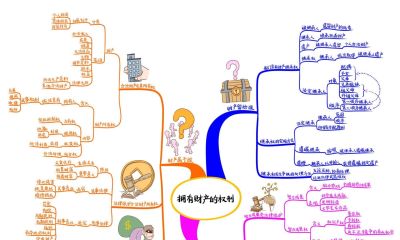 初中政治思维导图(高清套图51张) - 今日头条 初中政治思维导图(高清套图51张) - 图画吧TUHUABA